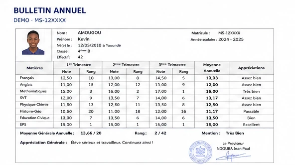 Aperçu anonymisé d’un bulletin annuel généré par ModernSchools.